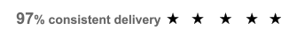 97% of deliveries comply